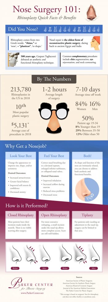 Blog Image for What Are The Benefits of Getting A Nose Job? [Infographic]
